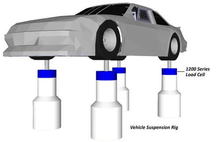 賽車懸架測試 賽車懸架測試