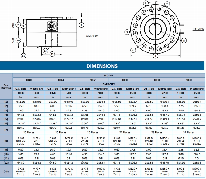 1000大量程輪輻式（疲勞級）
