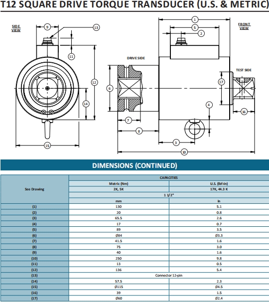 T12T12系列方軸式動扭（低轉(zhuǎn)速）