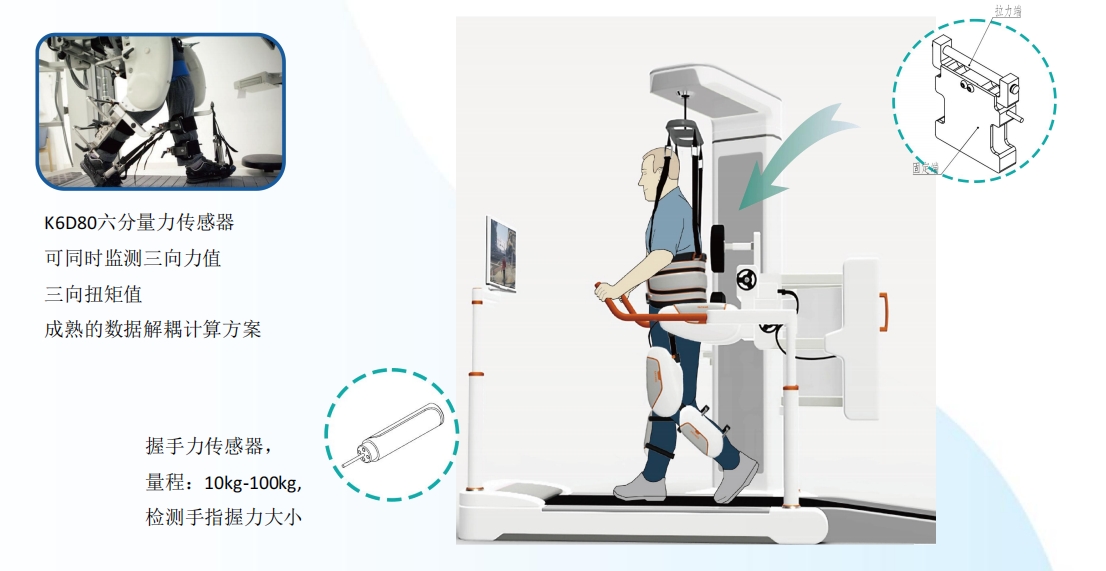 多分量力傳感器在康復(fù)機(jī)器人中的應(yīng)用