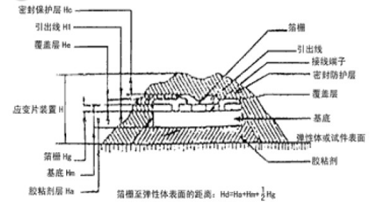 應變式測力傳感器工作原理及校準方法詳解 應變式測力傳感器工作原理及校準方法詳解