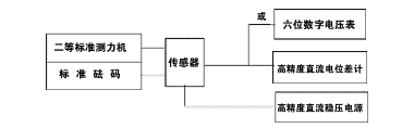 應變式測力傳感器工作原理及校準方法詳解 應變式測力傳感器工作原理及校準方法詳解