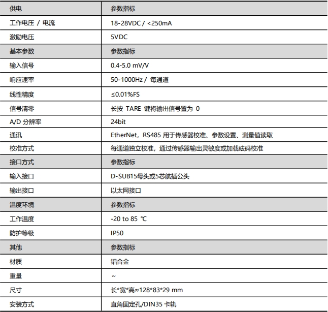 70XD系列多通道數(shù)字量放大器