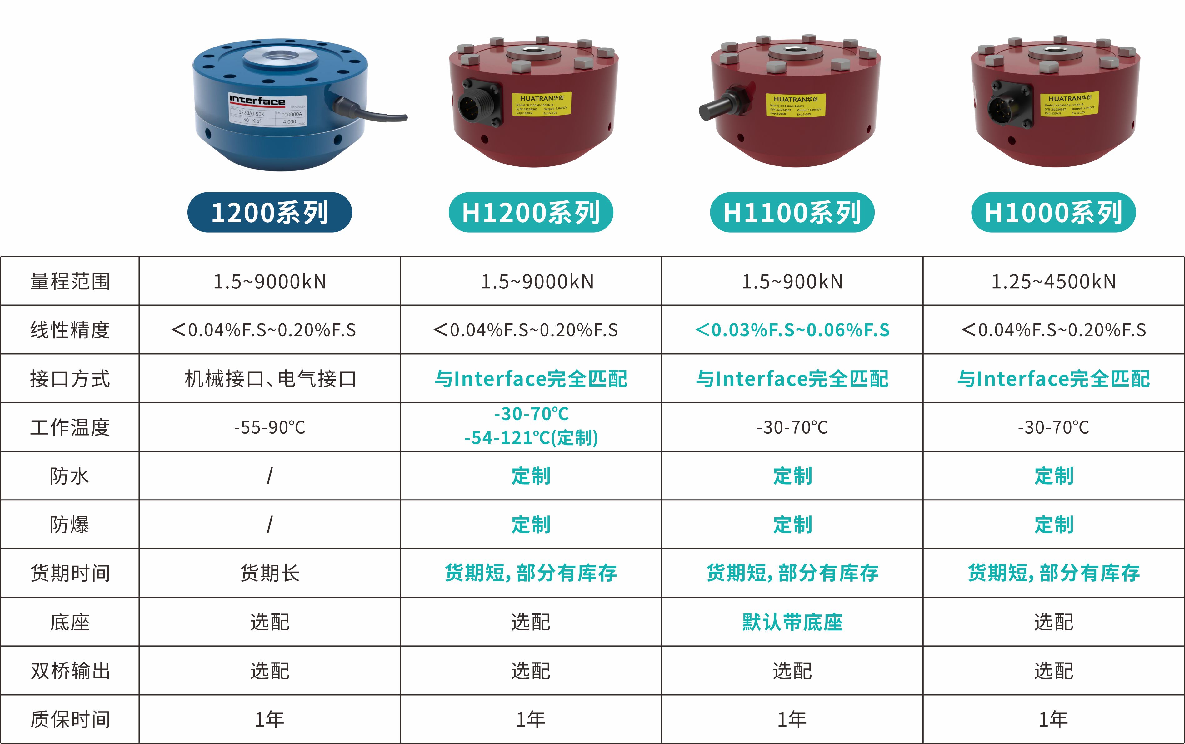 【HUATRAN華創(chuàng)】破關(guān)稅壁壘·立中國(guó)精度——華創(chuàng)自研高精度輪輻式力傳感器，以技術(shù)實(shí)力實(shí)現(xiàn)進(jìn)口平替！