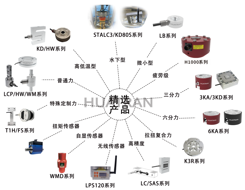 【HUATRAN華創(chuàng)】破關(guān)稅壁壘·立中國(guó)精度——華創(chuàng)自研高精度輪輻式力傳感器，以技術(shù)實(shí)力實(shí)現(xiàn)進(jìn)口平替！
