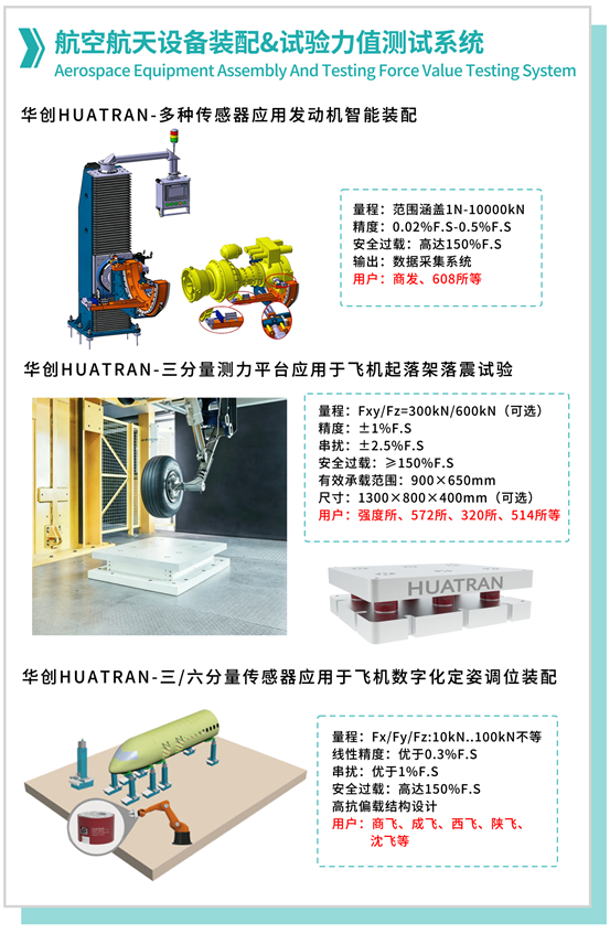 【展會回顧】國產(chǎn)力學(xué)傳感器亮相國防展｜耐特恩圓滿收官第十五屆北京國防信息化博覽會