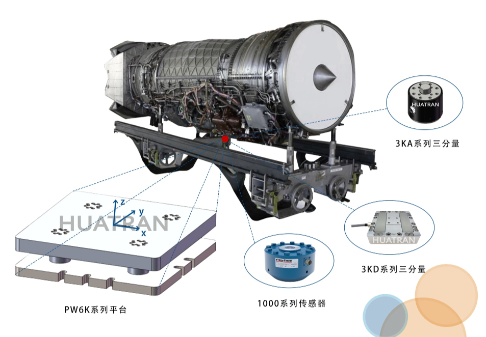 發(fā)動(dòng)機(jī)質(zhì)心測(cè)量系統(tǒng)在線(xiàn)監(jiān)測(cè)