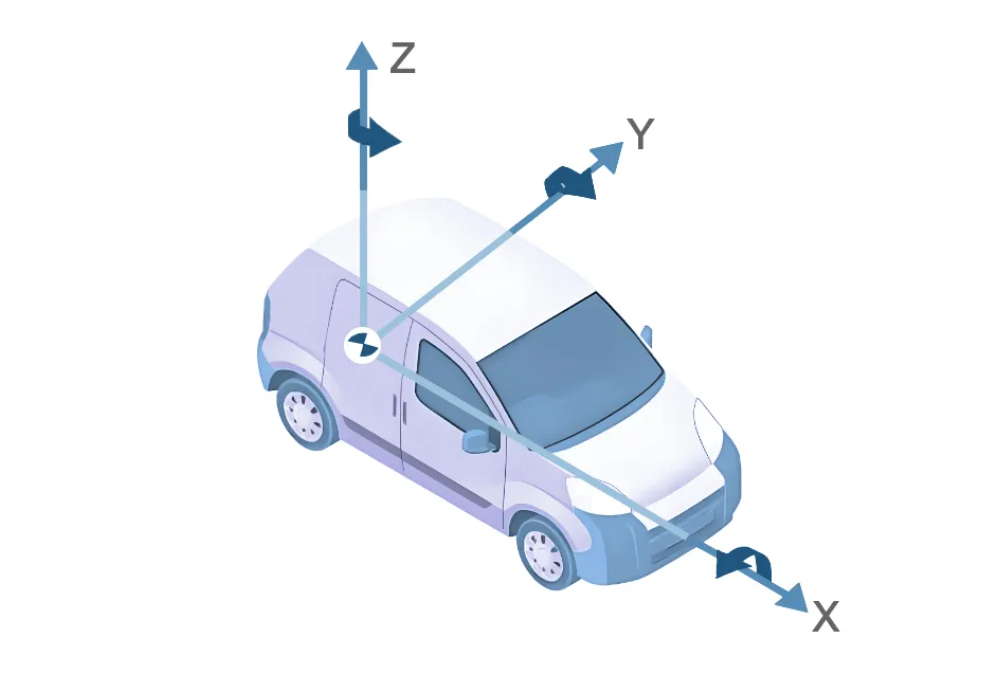 汽車坐標系&車輪六維力傳感器坐標系異同簡析