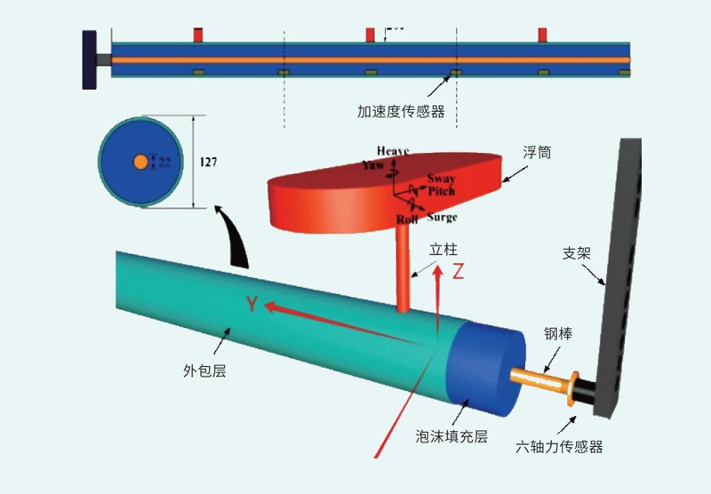 海底隧道實驗水下多分量力傳感器