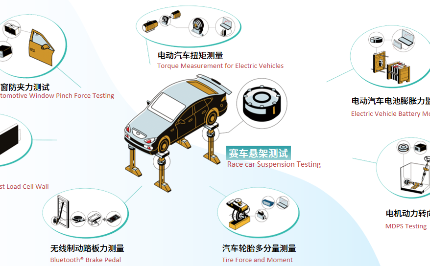 【產(chǎn)品資訊】F1賽道上的“速度與激情”，背后離不開這份精準守護！