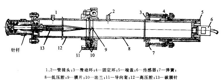 壓力傳感器動(dòng)態(tài)標(biāo)定設(shè)備——激波管