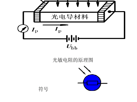 光電傳感器的工作原理是什么？一般應(yīng)用在哪些方面