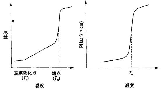 有機傳感器敏感材料之一——有機熱敏元件材料 有機傳感器敏感材料之一——有機熱敏元件材料