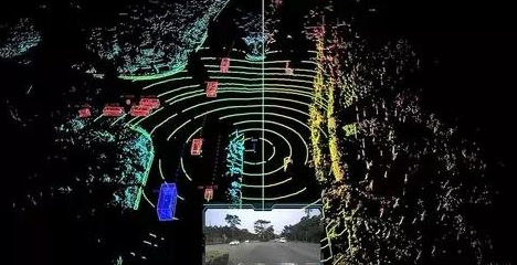 自動(dòng)駕駛AI算法和多傳感器融合技術(shù) 自動(dòng)駕駛AI算法和多傳感器融合技術(shù)