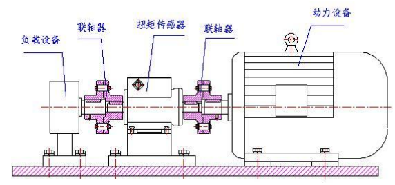 TRDN 動態(tài)扭矩傳感器 TRDN 動態(tài)扭矩傳感器