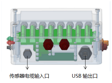 六分量傳感器與軟件需求 六分量傳感器與軟件需求