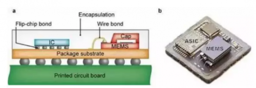 知識常備——MEMS傳感器系統(tǒng)介紹 知識常備——MEMS傳感器系統(tǒng)介紹