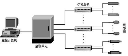 深度解密多傳感器融合系統(tǒng) 深度解密多傳感器融合系統(tǒng)
