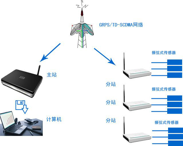 深度解密多傳感器融合系統(tǒng) 深度解密多傳感器融合系統(tǒng)