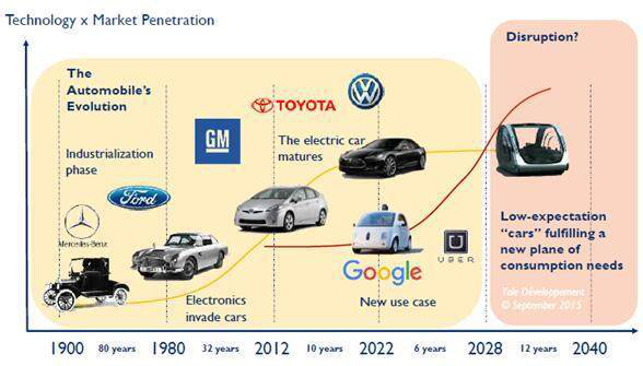 2017汽車MEMS和傳感器市場及技術(shù)趨勢研究報(bào)告 2017汽車MEMS和傳感器市場及技術(shù)趨勢研究報(bào)告