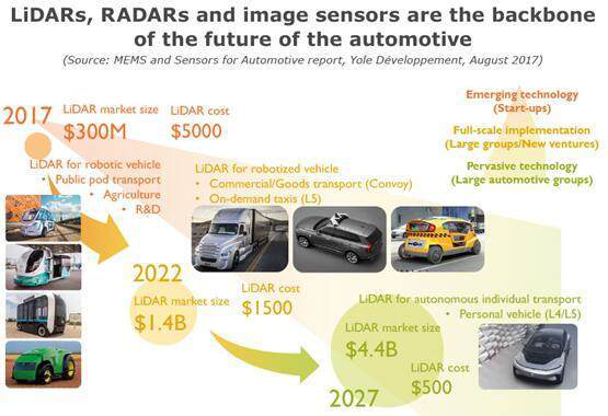 2017汽車MEMS和傳感器市場及技術(shù)趨勢研究報(bào)告 2017汽車MEMS和傳感器市場及技術(shù)趨勢研究報(bào)告