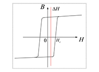 帶你讀懂磁通門電流傳感器