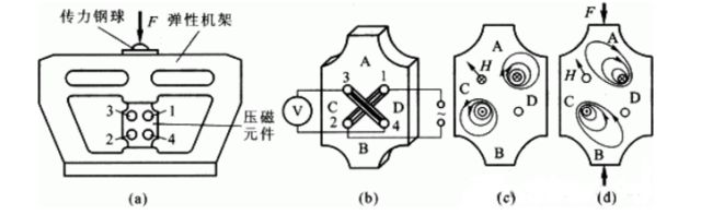 測(cè)力傳感器解決方案，看這一篇就夠了！