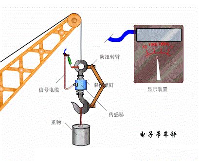一文掌握拉壓力傳感器的應(yīng)用特性及維護(hù)技巧