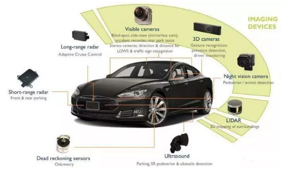 2018年無人駕駛汽車傳感器創(chuàng)新技術展望