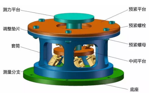 預(yù)緊式并聯(lián)六維力傳感器容錯測量機理與標定測試研究