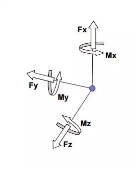 多分量傳感器FAQ - 常見問題解答 多分量傳感器FAQ - 常見問題解答