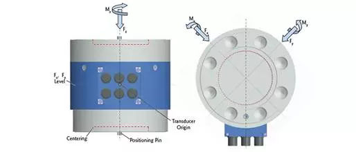 多分量傳感器FAQ - 常見問題解答 多分量傳感器FAQ - 常見問題解答
