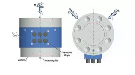 多分量傳感器FAQ - 常見(jiàn)問(wèn)題解答