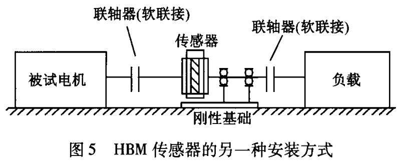 HBM扭矩傳感器在電機(jī)測試中的應(yīng)用