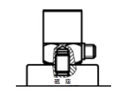 壓電加速度傳感器的4種安裝方式你都知道嗎？