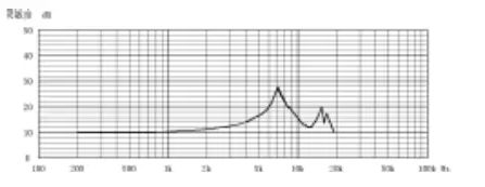 壓電加速度傳感器的4種安裝方式你都知道嗎？