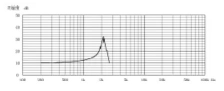 壓電加速度傳感器的4種安裝方式你都知道嗎？