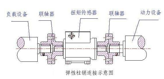分析扭矩傳感器安裝注意事項(xiàng)