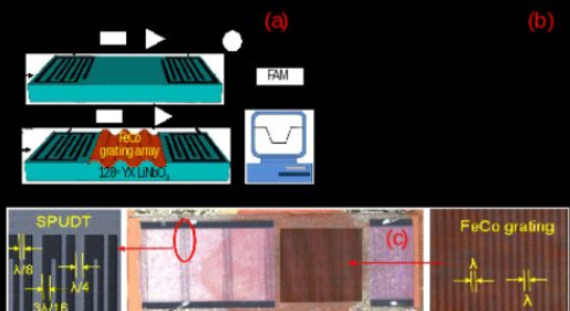 【傳感頭條】2018年6月傳感器新產(chǎn)品與新技術(shù)大盤(pán)點(diǎn)