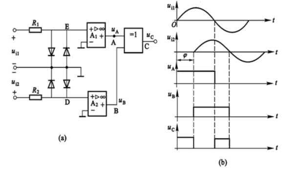 磁電式扭矩傳感器的測(cè)量原理圖解
