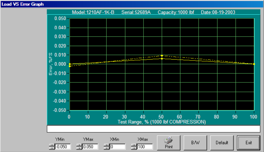 黃金標(biāo)定系統(tǒng)
