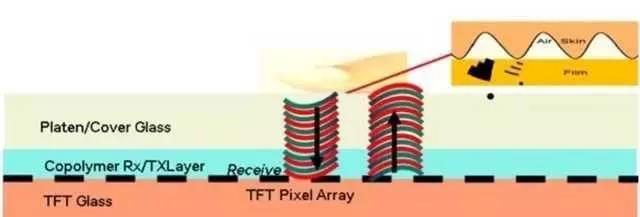 智能手機下一波趨勢將帶火哪些傳感器? 智能手機下一波趨勢將帶火哪些傳感器?